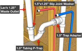 The center of the lav's drain is located 18 we also have 32 inches of total clearance between the finished side wall and the bathroom vanity. How To Plumb A Bathroom With Multiple Plumbing Diagrams Hammerpedia