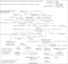 Find out about queen elizabeth i's family tree, family history, ancestry, ancestors, genealogy, relationships and affairs! French Monarchs Family Tree Familypedia Fandom