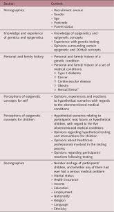 Tips on online job questionnaire questions. Public Knowledge And Opinion Of Epigenetics And Epigenetic Concepts Journal Of Developmental Origins Of Health And Disease Cambridge Core