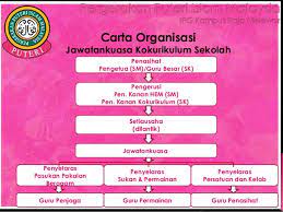 Contoh struktur organisasi lpm (lembaga pemberdayaan masyarakat) desa/kelurahan. Pergerakan Puteri Islam