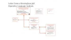 Start studying figurative language assignment. Letter From A Birmingham Jail Figurative Language Analysis By Carson Dowhan