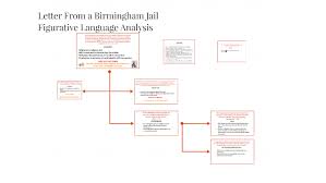 Figurative language refers to a type of language which says a lot more than its literal meaning. Letter From A Birmingham Jail Figurative Language Analysis By Carson Dowhan