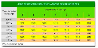We did not find results for: Plafond 2021 Rsa Apl Caf A Ne Pas Depasser Credit Fiche