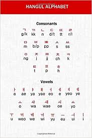 It is unique from other writing systems . Hangul Alphabet Red Korean Writing Hangul Practice Notebook Containing A5 Hangul Manuscript Paper With Blank Box Squares Grid Sheets For Practising Hangeul Characters Language Script Handwriting Koreaninspirationz Amazon De Bucher
