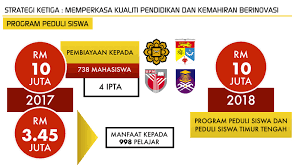 Peduli siswa (pinjaman boleh ubah dalam negara) tabung kumpulan wang biasiswa negeri selangor. Permohonan Program Khas Peduli Siswa 2020 Online My Panduan