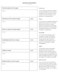 adkar change management model overview exercises change management agile project management management skills