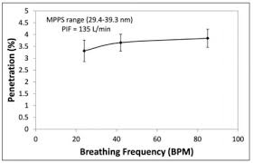 6 pack sediment 5 micron water filter cartridges 2.5 x 10 for reverse osmosis. An Overview Of Filtration Efficiency Through The Masks Mechanisms Of The Aerosols Penetration Sciencedirect