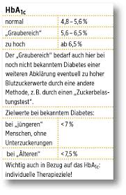 Blutzucker ist wichtig für die gesundheit des menschen, denn er gilt als energielieferant für die zellen und somit für den ganzen körper. Schwerpunkt Von Werten Und Zielen Die Wichtigsten Werte Ein Uberblick