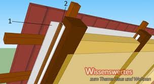 Befestigung Nachtragliche Unterspannbahn Dach Dammen Dach Dammen Von Innen Dammung Dach