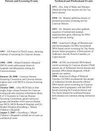 Impact Of Gene Patents And Licensing Practices On Access To Genetic Testing And Carrier Screening For Tay Sachs And Canavan Disease Genetics In Medicine