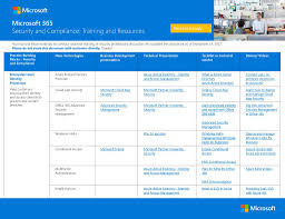 Use cloud app security to sanction/unsanction applications, enforce data loss prevention (dlp), control permissions and sharing, and generate. Microsoft 365 Security And Compliance Training And Resources Ppt Download