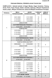 Pengkaji menyenaraikan senarai nama sekolah berdasarkan kod sekolah dan bilangan nombor, dan. Bfm News On Twitter The Education Ministry Has Released The Amended 2020 For Schools In Malaysia For Kl Putrajaya And Selangor School Holidays For Mid Semester Two Will Now Be From August