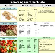 Pin On High Fibre Fruit Veggies