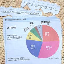 Created by cybota community for 5 years. Cottbus Presse Tagespresse 2009 09 28 Piratenwiki