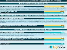Calcul de la durée du travail légale annuelle (base 35h00) : Comment Chiffrer L Indemnite Horaire D Activite Partielle En Cas De Convention Forfait Hebdomadaire En Heures Legisocial