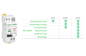 These temperatures are sufficient to start a fire. A Safer Home With Afdd Pdl By Schneider Electric