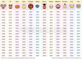 Chinese Astrology Birth Year Chart Chinese New Years