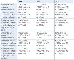 2 656 Emplois Trouves Travail Temporaire Plusieurs Opportunites Emploi En Suisse Ch