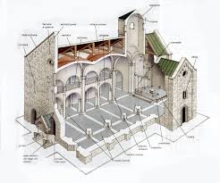 Image result for arte romanica