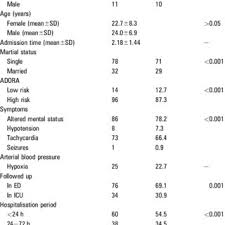 Image result for Triptan Overdose