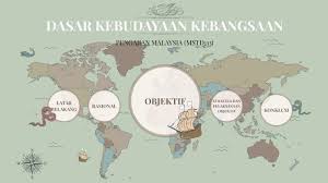 Mewujudkan perpaduan negara dan integrasi nasional melalui aspek kesenian dan kebudayaan. Pengajian Malaysia By Wan Syaza