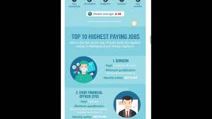 Minimum wages in malaysia is expected to reach 1200.00 myr/month by the end of 2021, according to trading economics global macro models and analysts expectations. Top 10 Highest Paying Jobs In Malaysia 2016 Youtube