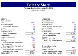 What is an example of a balance sheet? Prepare Income Statement And Balance Sheet By Ummadulhaq Fiverr