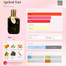 Image result for Apricot 1983 Hussmann