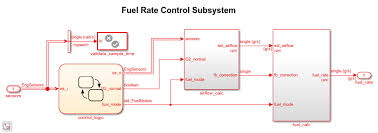 Air Fuel Ratio Control System With Stateflow Charts Matlab Simulink Example Control System System Control