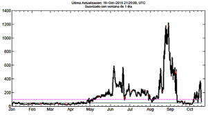 Global Volcanism Program Cotopaxi