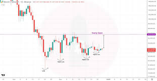 بیت کوین (BTC) فقط سه روز فرصت داره