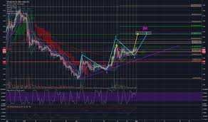 Myo Stock Price And Chart Amex Myo Tradingview