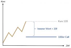 I have a question regarding binary options pro signals. Optionspramie 6 Fragen Antworten Eichhorn Coaching