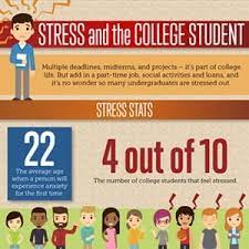 Moreover, every time stress is mentioned the first thought that occurs in our minds is that stress is always something evil that does harm to a person. Stress And The College Student Affordable Schools