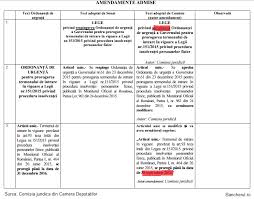 Joi, 16 februarie , 8: Bancherul Falimentul Personal Legea Insolventei Persoanelor Fizice Banci Credite Datorii Restante