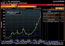 Thoughts On Credit Default Swaps The Market Oracle