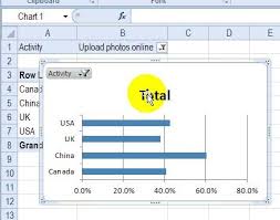 Link Pivot Chart Title To Report Filter Contextures Blog Chart Pivot Table Computer Technology