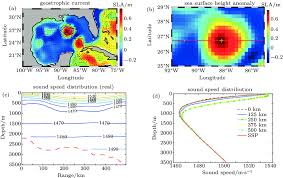 Play ocean sounds hit new songs and download ocean sounds mp3 songs and music . The Ocean Environment Parameter Of The Gulf Of Mexico With The Presence Download Scientific Diagram