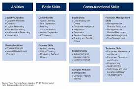 10 Ways Of Building Leadership Skills - Edhec Online