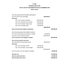 Data keuangan perusahaan manufaktur ( pt. Contoh Cash Flow Laporan Arus Kas Yang Paling Mudah Dan Cepat Untuk Diterapkan Sleekr