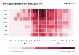 Best posting time on instagram for consumer goods. The Best Times To Post On Social Media In 2021 Sprout Social
