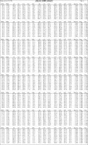 Bpm Delay Chart 2