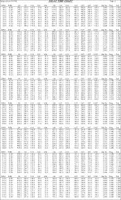 Bpm Delay Chart 2