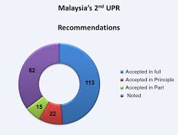 Savesave national essential drug list (malaysia).pdf for later. Https Www Upr Info Org Sites Default Files Document Malaysia Session 17 October 2013 Comango Malaysia Mid Term Pdf
