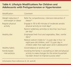 High Blood Pressure In Children And Adolescents American