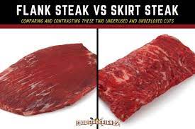 Pin On Bbq Knowledge And Know How