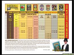 Check spelling or type a new query. Fox Farm Feeding Schedule Garden Bugs