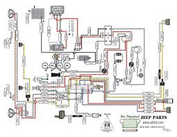 Savesave jeep wrangler yj fsm wiring diagrams for later. Jeep Wiring Diagrams Free Wiring Diagrams Fate Rich