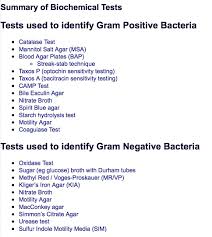 Tests Used For Gram Positive And Negative Bacteria Microbiology Study Medical Laboratory Science Medical Laboratory Scientist