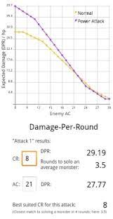 How do you calculate a hit and damage? D20 Attack Calculator